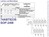 9-Bit Bus-Interface Flip-Flop 3-State SOIC-24 Type SN74ABT823DW
