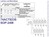 9-Bit D-Type Flip-Flop SOIC-24 Type 74ACT823SC
