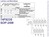 9-Bit D-Type Flip-Flop SOIC-24 Type 74F823SC
