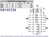Single Supply TIA/EIA-232 Driver/Receiver SOIC-24W Type DS14C238