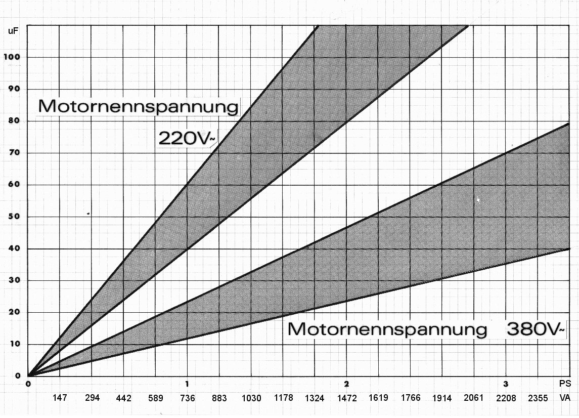 MotorKondensator2.jpg (135497 bytes)