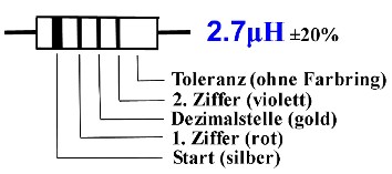 Drossel2.7uH.jpg (21585 bytes)