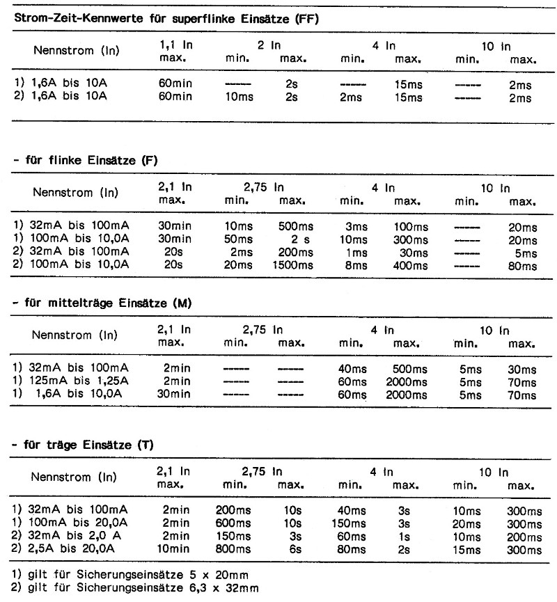 Sicherungen.jpg (196026 bytes)